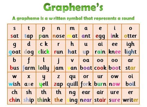 Grapheme Chart Printable